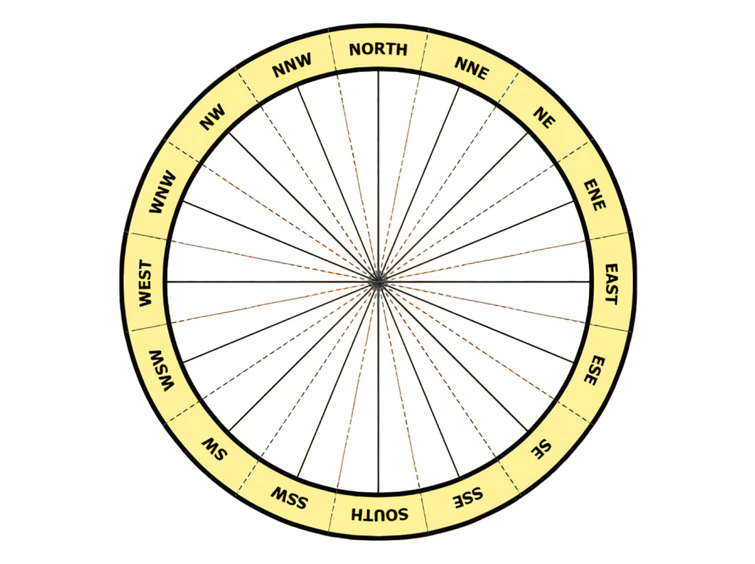 Vastu Direction